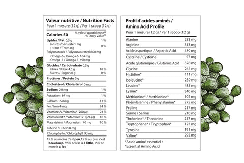 Superaliment vert lentille d'eau valeur nutritive - Lentille d'eau - Superaliment vert - SETA Organic