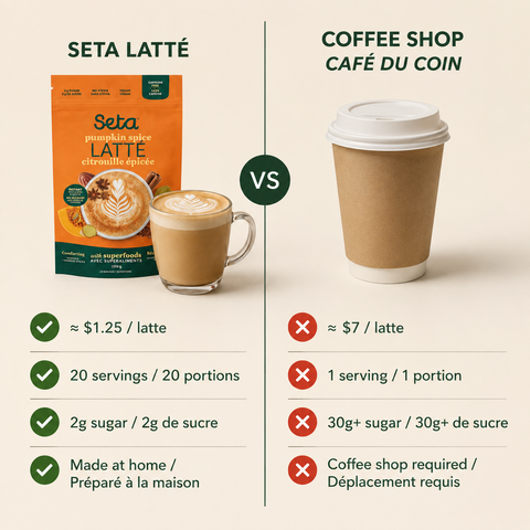 Pumpkin Spice Latte