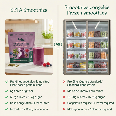 Smoothie protéiné Fraise Pitaya